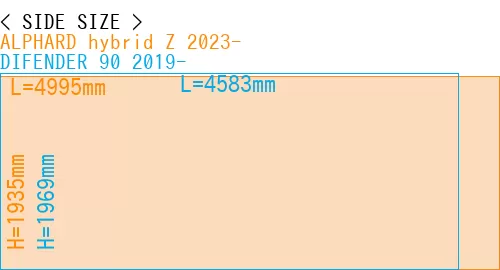 #ALPHARD hybrid Z 2023- + DIFENDER 90 2019-